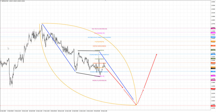 gbpusd m30 07-19 27.10.25.jpg