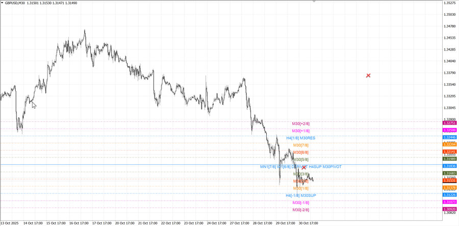 fact gbpusd m30 07-19 27.10.25.jpg