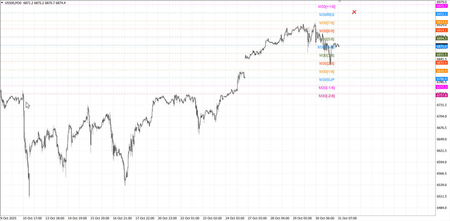 fact S&P500 m30 07-34 27.10.25.jpg