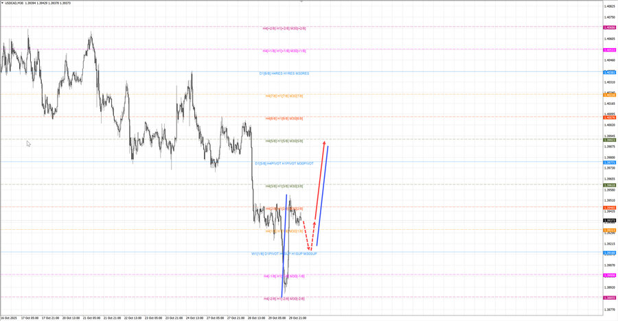usdcad m30 07-18 30.10.25.jpg