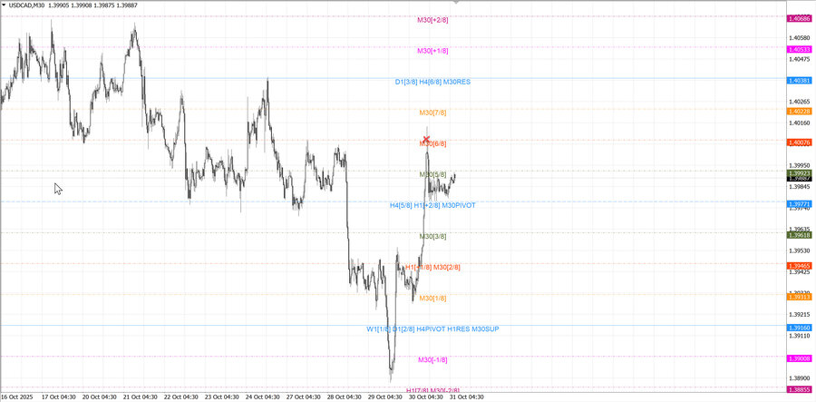 fact usdcad m30 07-18 30.10.25.jpg