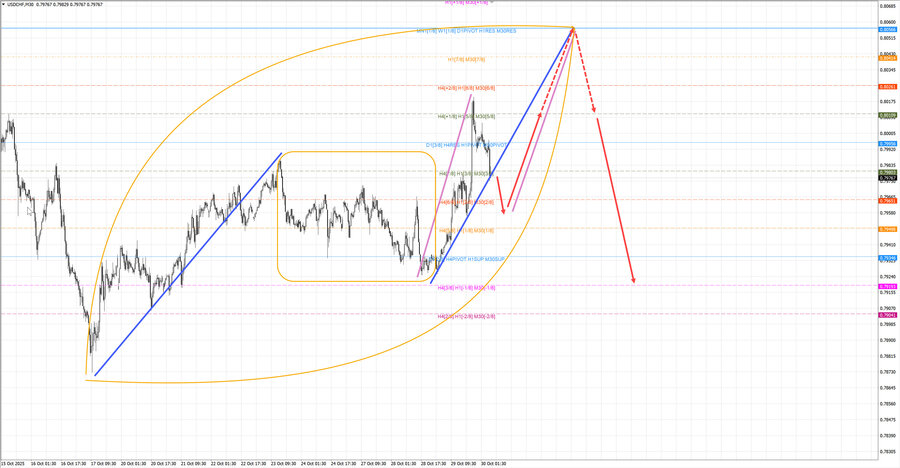 usdchf m30 08-00 30.10.25.jpg