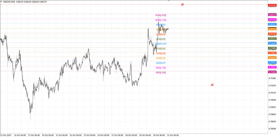 fact usdchf m30 08-00 30.10.25.jpg