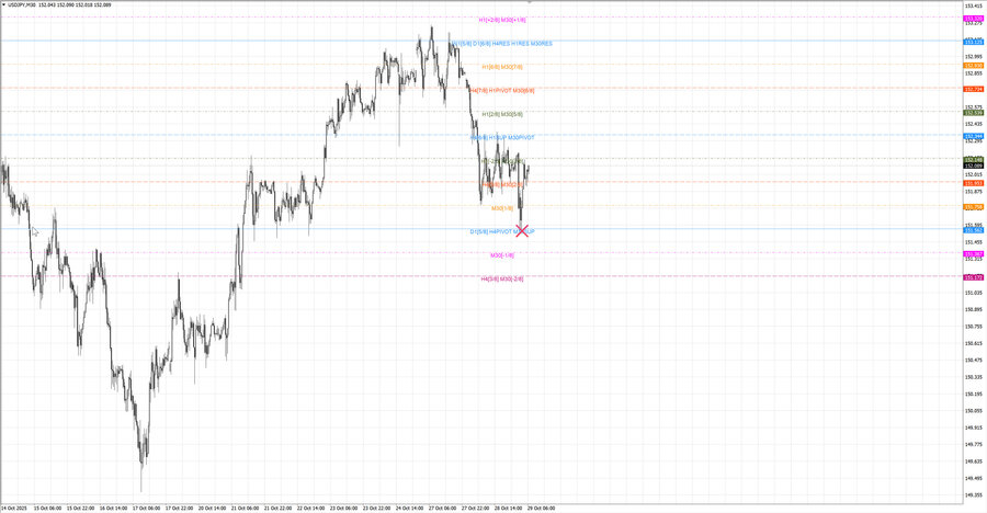 fact usdjpy m30 06-56 28.10.25.jpg