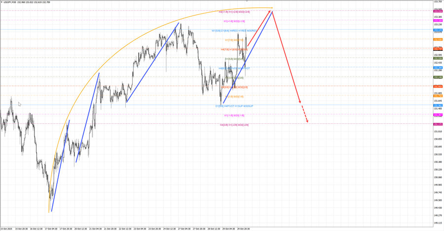 usdjpy m30 07-24 30.10.25.jpg