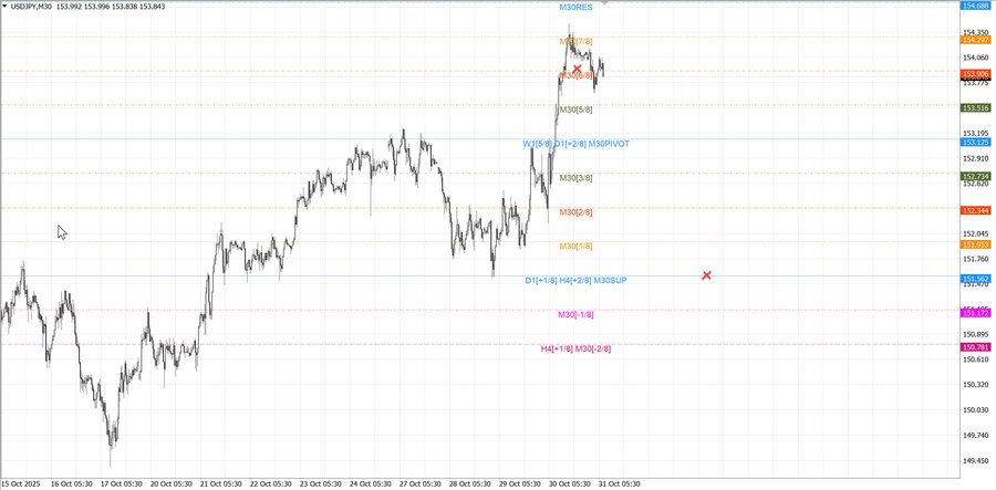 fact usdjpy m30 07-24 30.10.25.jpg