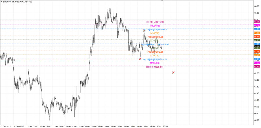 fact Нефть-Брент m30 07-44 28.10.25.jpg