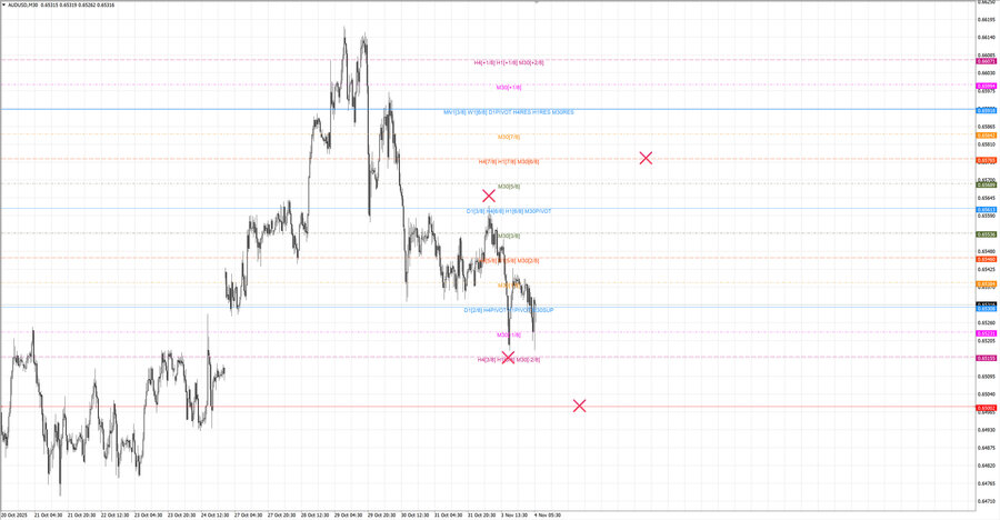 fact audusd m30 07-08 03.11.25.jpg