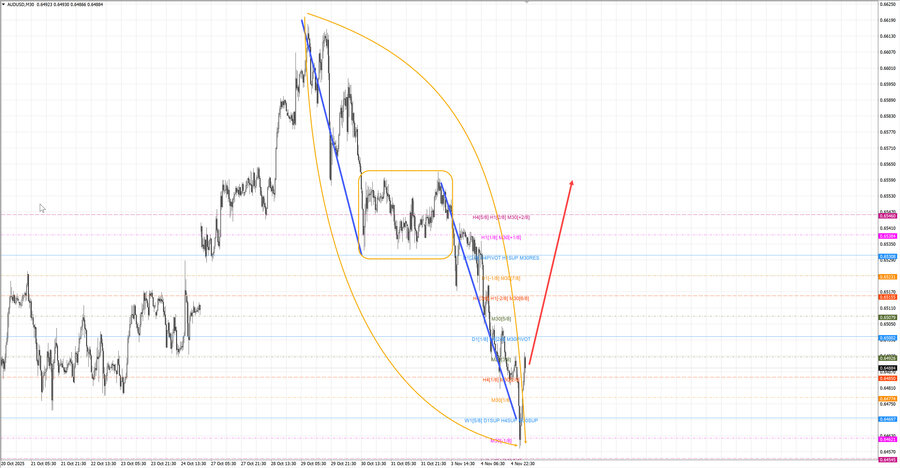 audusd m30 07-16 05.11.25.jpg