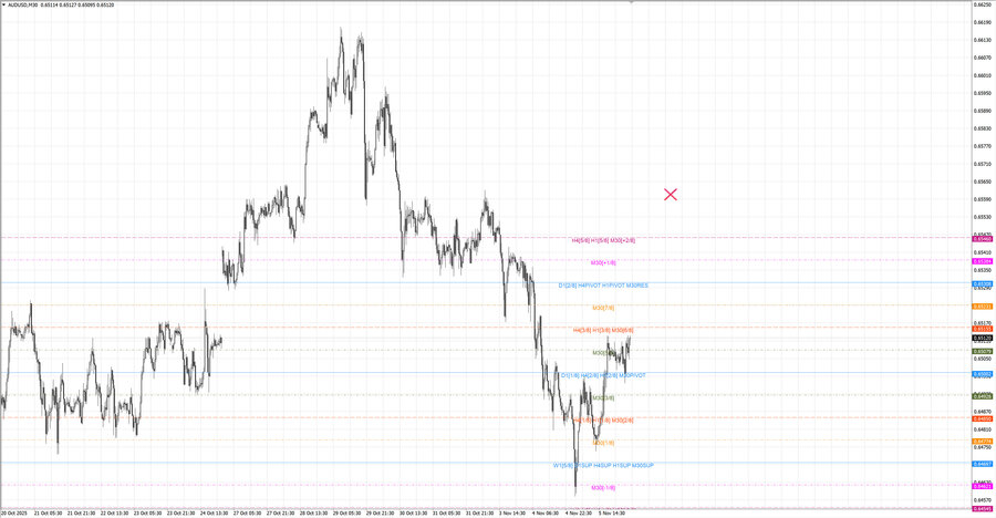 fact audusd m30 07-16 05.11.25.jpg