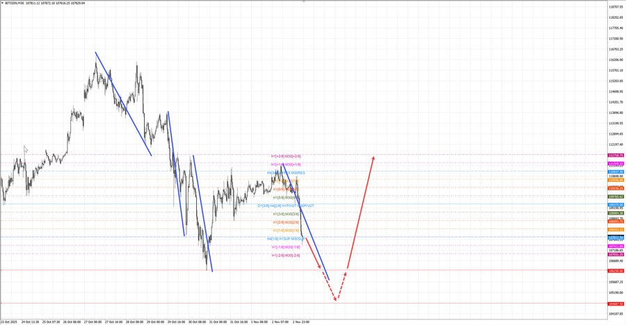 btcusd m30 07-36 03.11.25.jpg