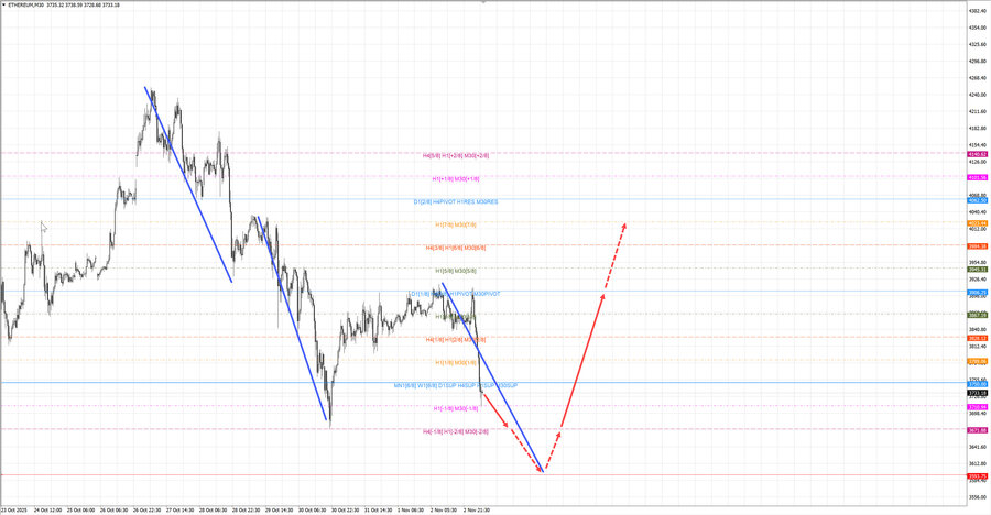 ethusd m30 07-38 03.11.25.jpg