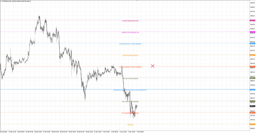 fact ethusd m30 07-38 03.11.25.jpg