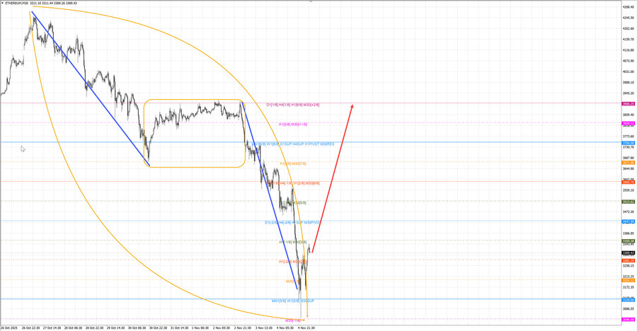 ethusd m30 07-31 05.11.25.jpg