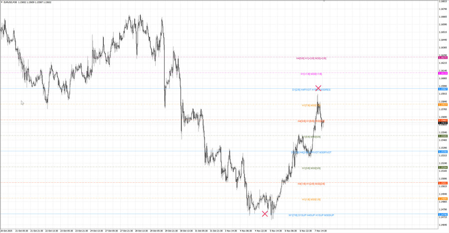 fact eurusd m30 07-48 03.11.25.jpg