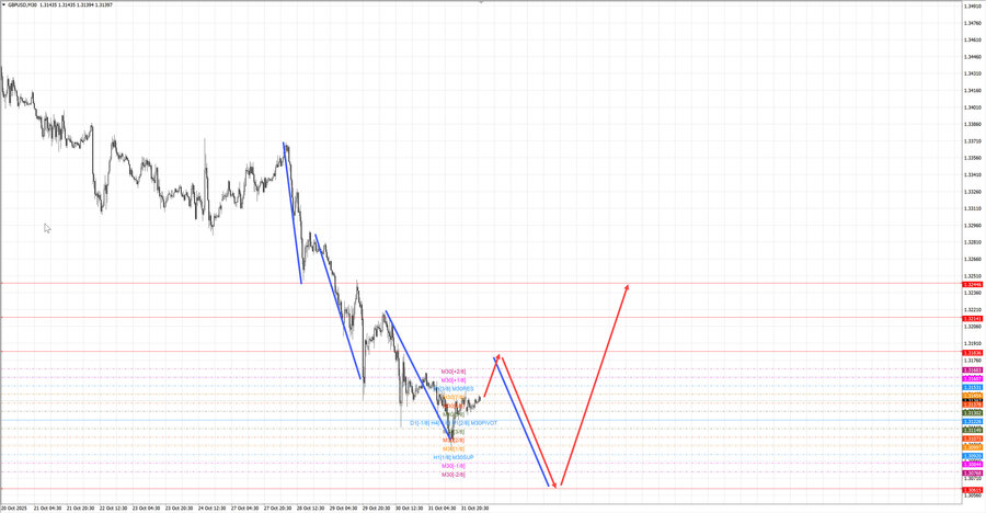 gbpusd m30 07-59 03.11.25.jpg