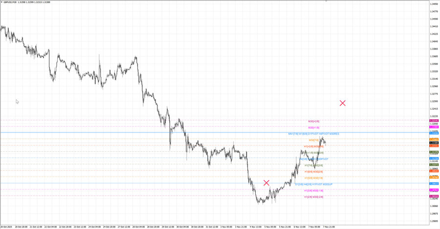 fact gbpusd m30 07-59 03.11.25.jpg