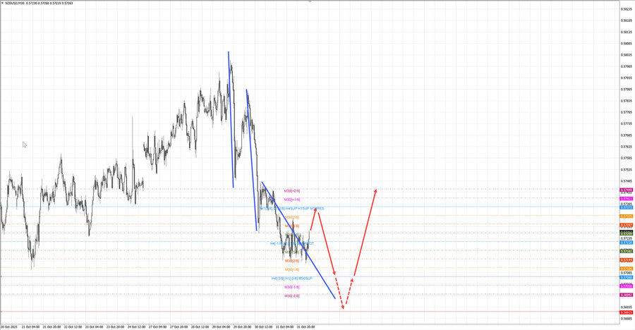 nzdusd m30 07-17 03.11.25.jpg