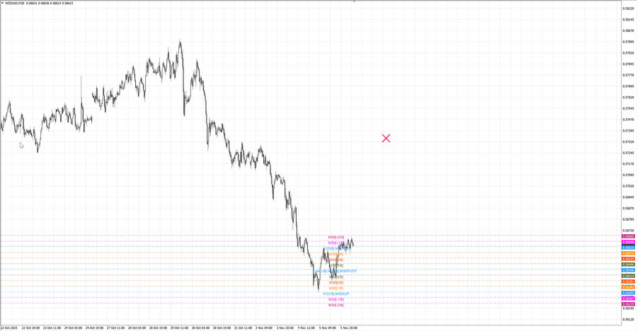 fact nzdusd m30 07-19 05.11.25.jpg