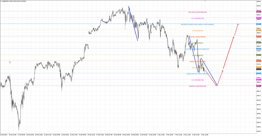 S&P500 m30 07-29 07.11.25.jpg