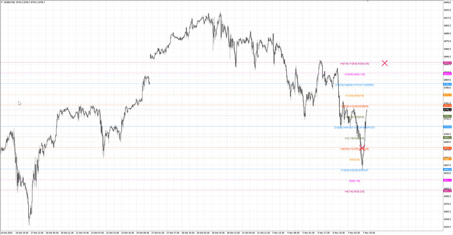 fact S&P500 m30 07-29 07.11.25.jpg