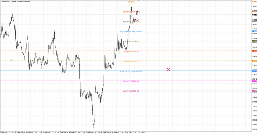 fact usdcad m30 07-23 03.11.25.jpg