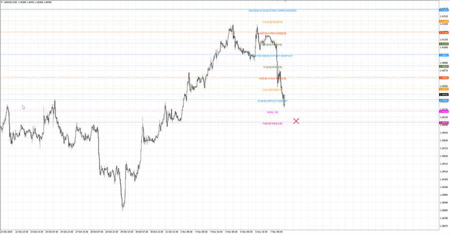 fact usdcad m30 07-22 05.11.25.jpg