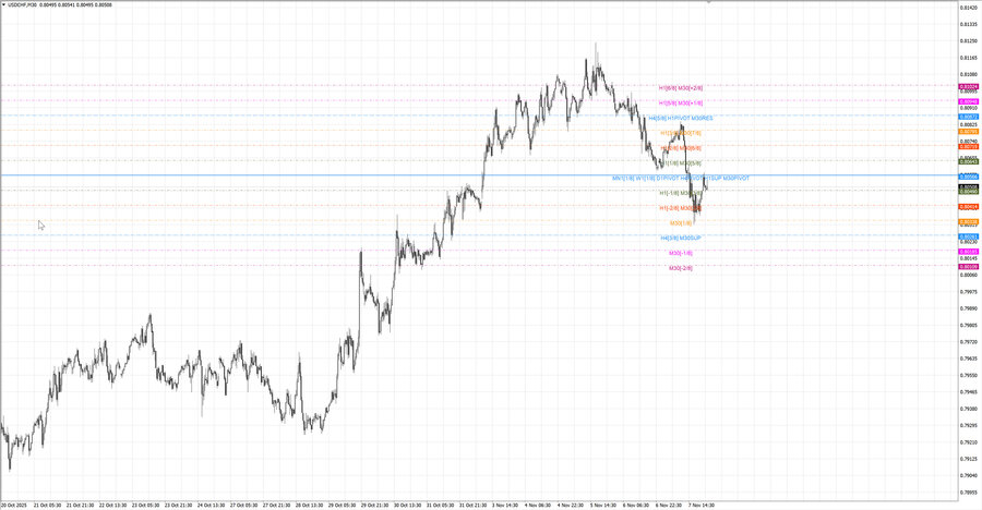 fact usdchf m30 07-52 03.11.25.jpg