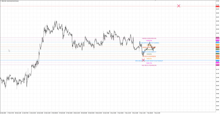 fact Нефть-Брент m30 08-15 03.11.25.jpg