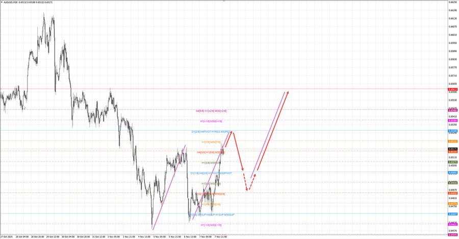 audusd m30 07-09 10.11.25.jpg