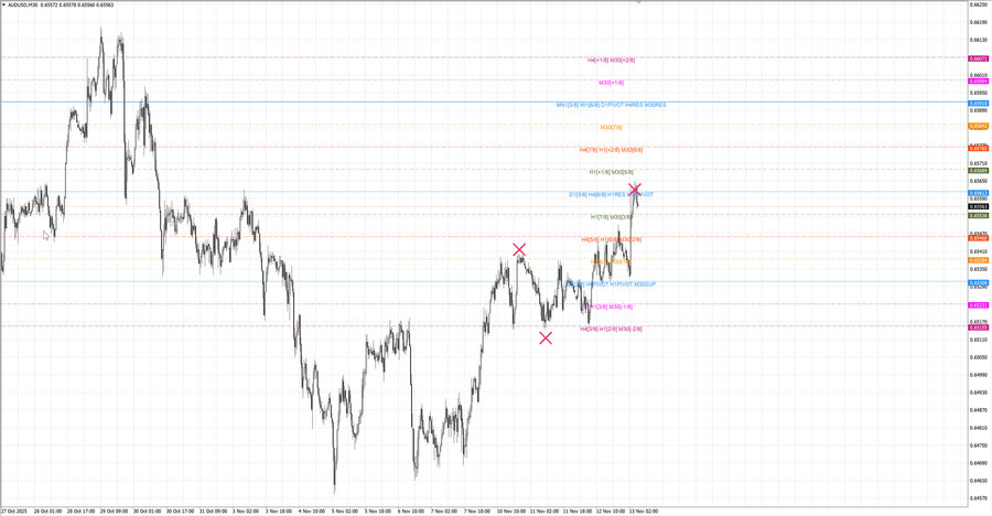 fact audusd m30 07-09 10.11.25.jpg