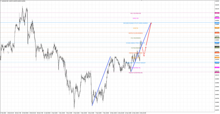 audusd m30 07-12 13.11.25.jpg