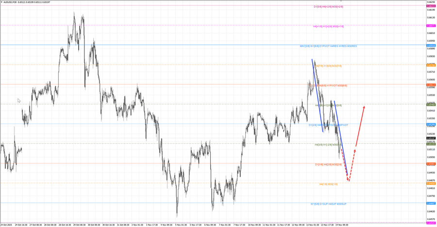audusd m30 07-12 14.11.25.jpg