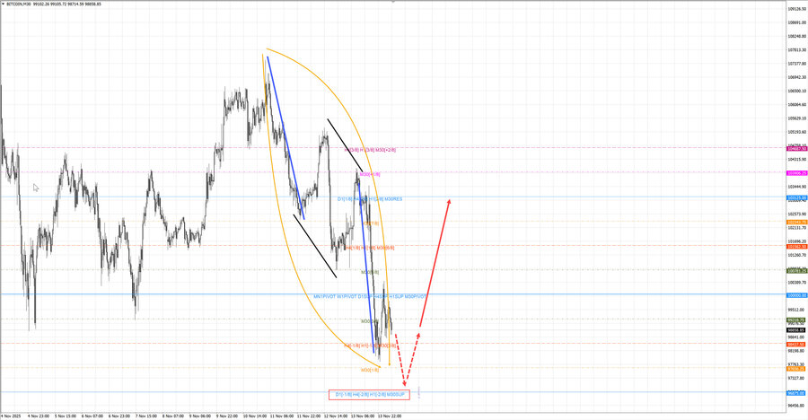 btcusd m30 07-29 14.11.25.jpg