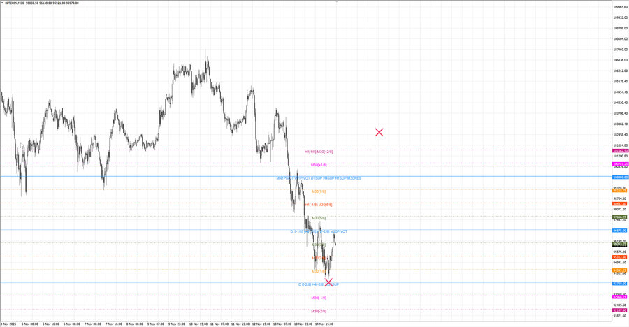 fact btcusd m30 07-29 14.11.25.jpg