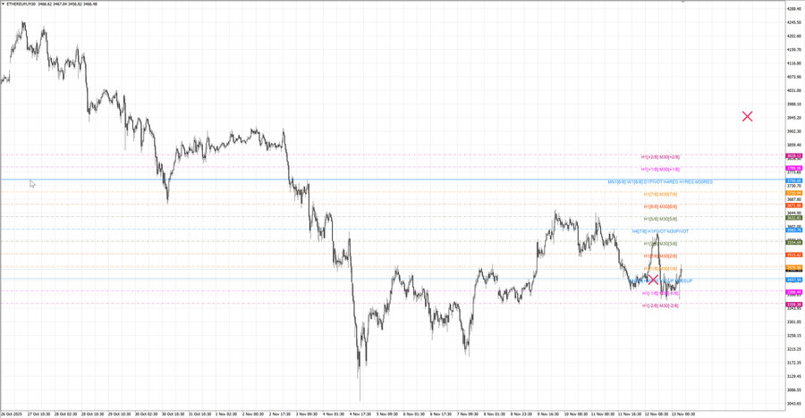 fact ethusd m30 07-41 10.11.25.jpg