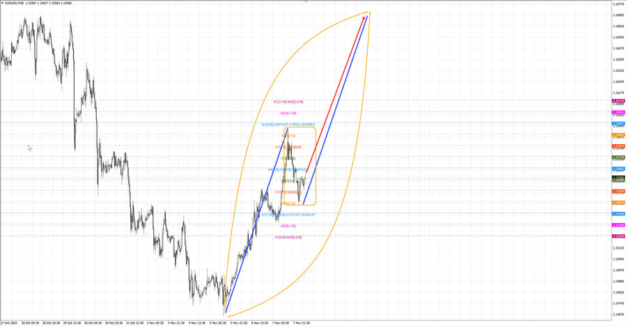 eurusd m30 07-50 10.11.25.jpg