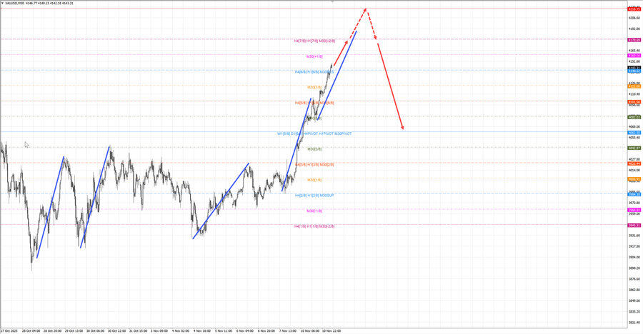 gold m30 07-28 11.11.25.jpg
