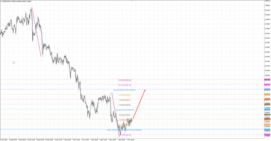 nzdusd m30 07-11 10.11.25.jpg