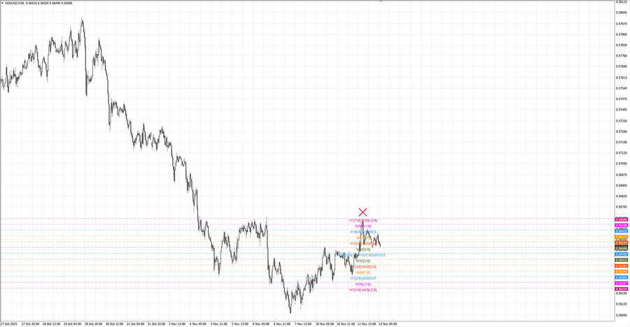 fact nzdusd m30 07-11 10.11.25.jpg