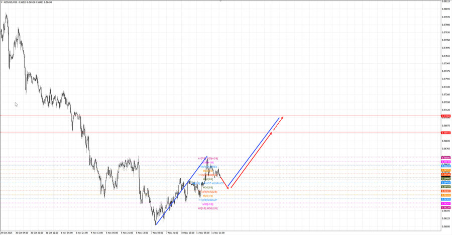 nzdusd m30 07-21 12.11.25.jpg