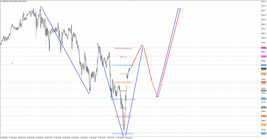 S&P500 m30 08-05 10.11.25.jpg