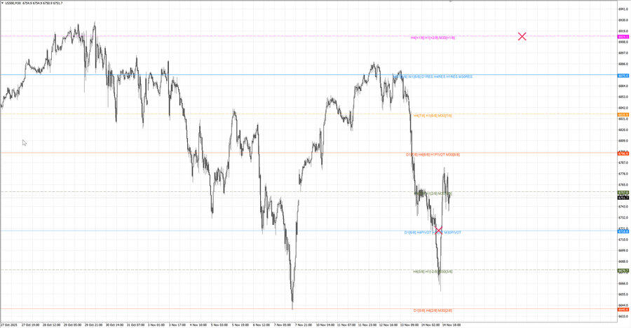 fact S&P500 m30 08-05 10.11.25.jpg