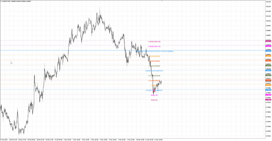 fact usdchf m30 07-52 10.11.25.jpg
