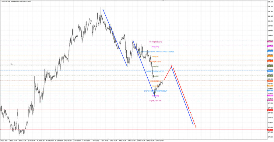 usdchf m30 07-49 12.11.25.jpg