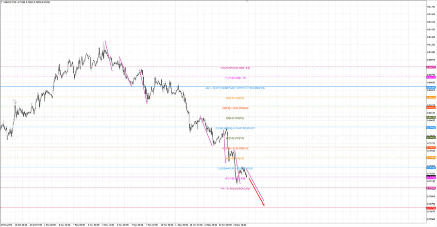 usdchf m30 07-42 14.11.25.jpg