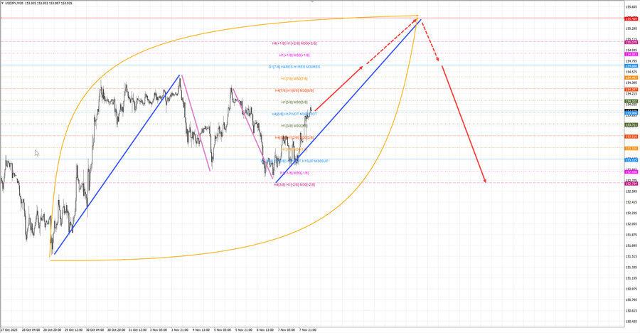 usdjpy m30 07-18 10.11.25.jpg
