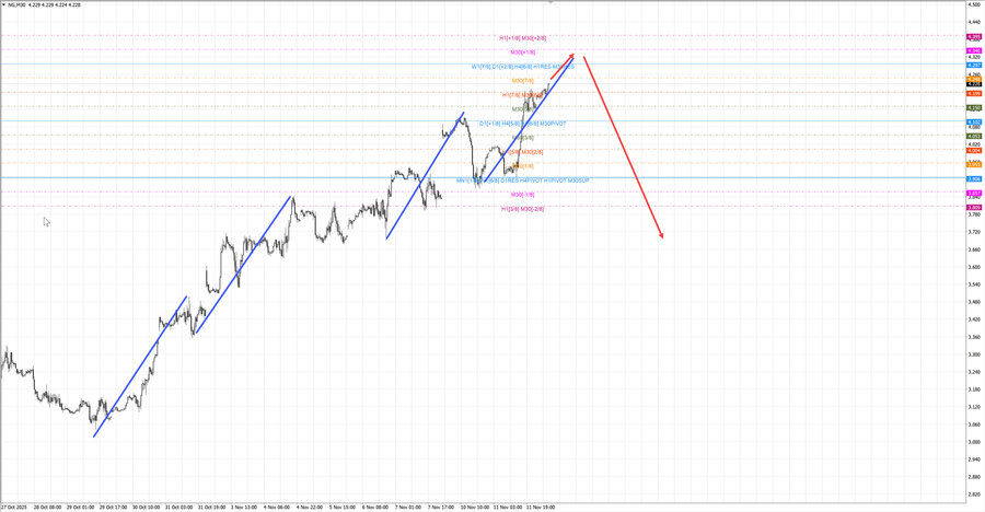 Натуральный Газ m30 08-02 12.11.25.jpg