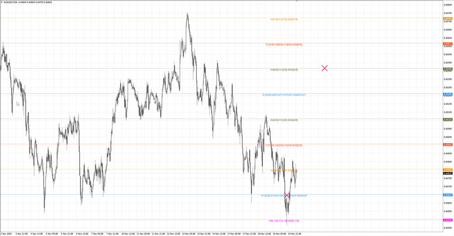fact audusd m30 06-37 17.11.25.jpg
