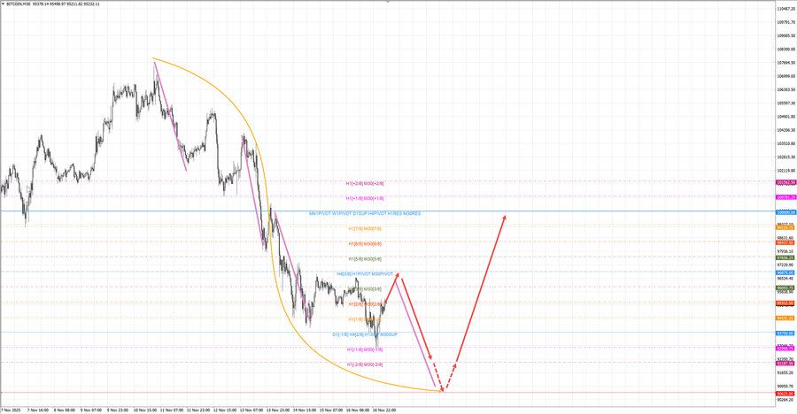 btcusd m30 07-08 17.11.25.jpg